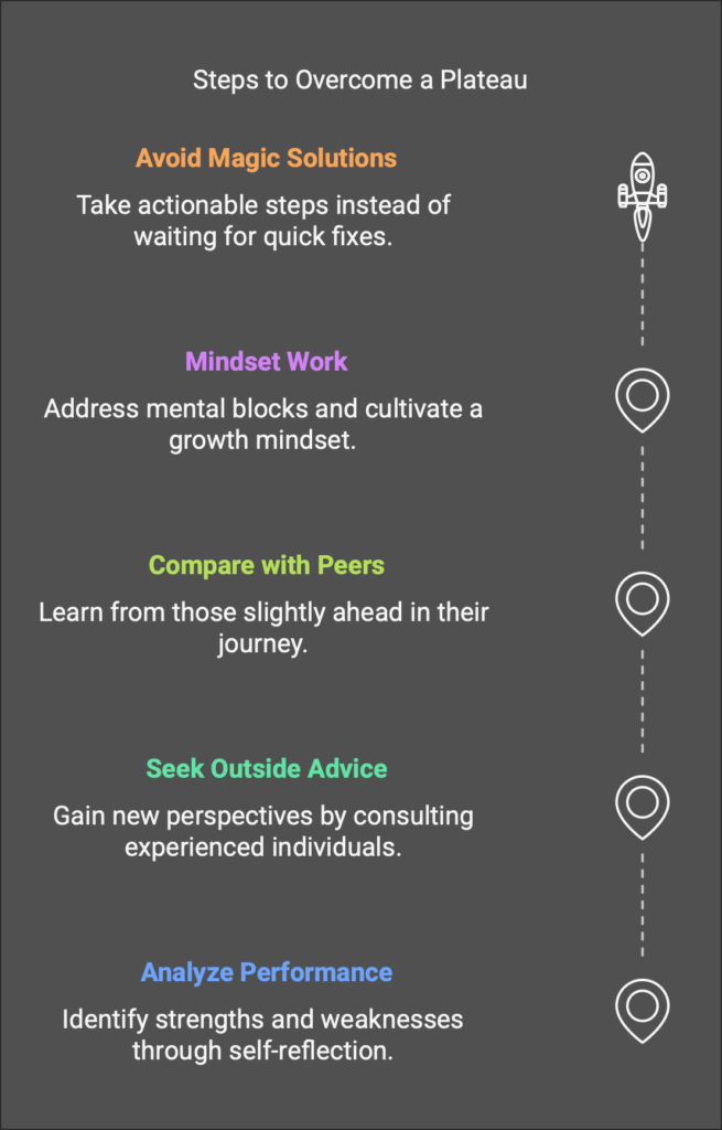 an infographic with the flightpath of a spaceship symbolising 6 Tips To Break Through a plateau
