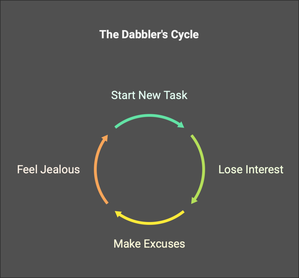 infographic showing the dabbler's cycle of