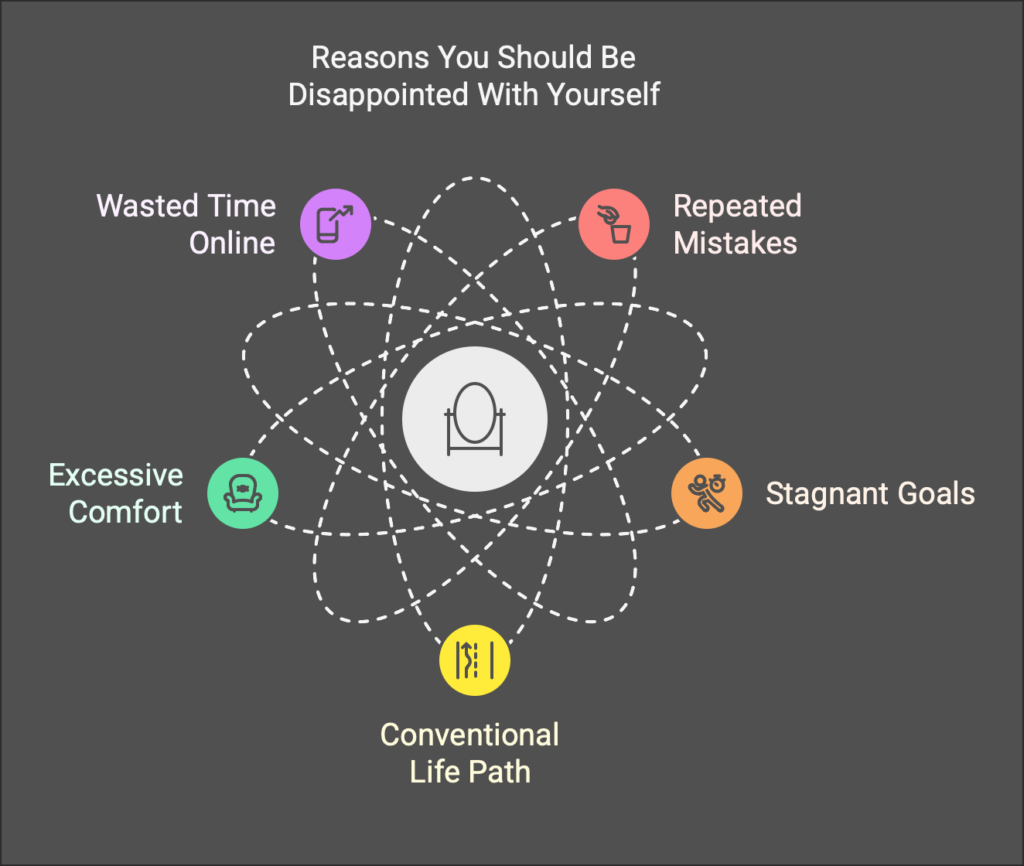 infographic symbolising the reasons you should be disappointed with yourself