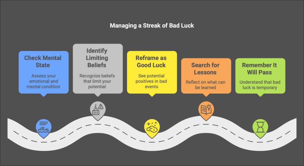 infographic with a street symbolising how to deal with a streak of bad luck