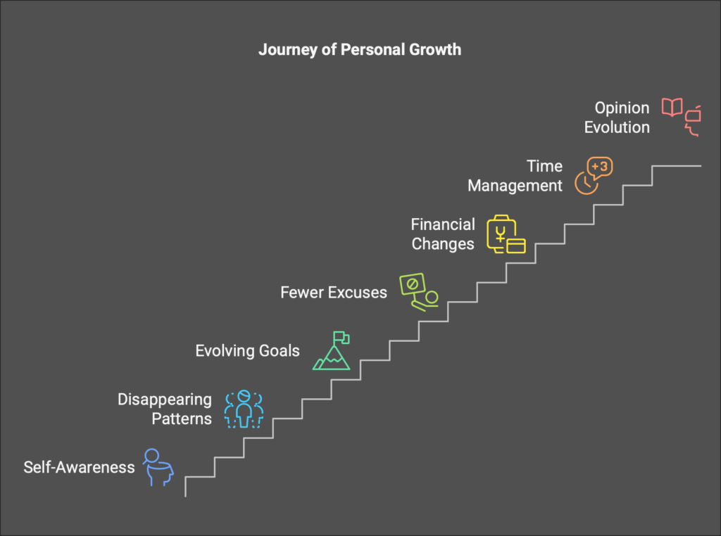 A staircase where each step symbolises the different signs that you are growing as a person